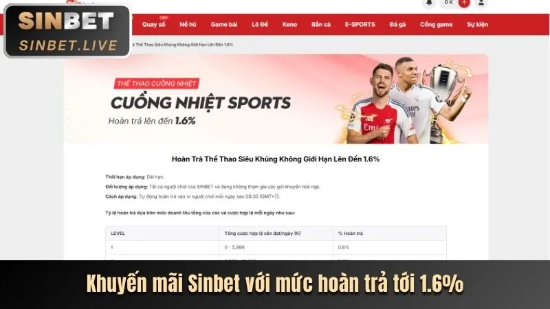 Lý do chọn khuyến mãi tại hu88